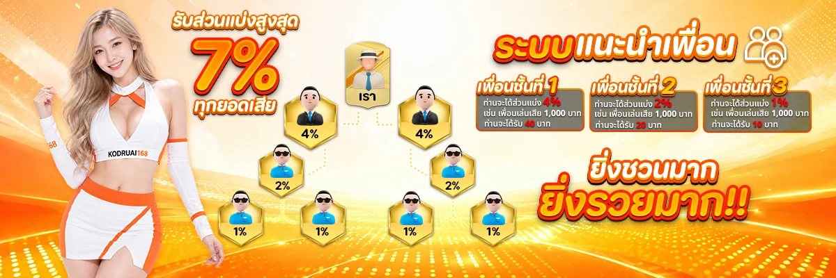 KODRUAI168 ศูนย์รวมสล็อตแตกง่าย เดิมพันง่าย ถอนไวในคลิกเดียว